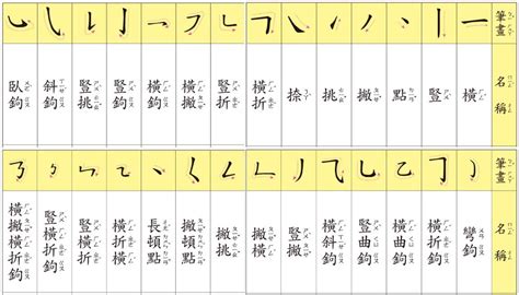 筆劃12劃的字|筆畫12畫的漢字